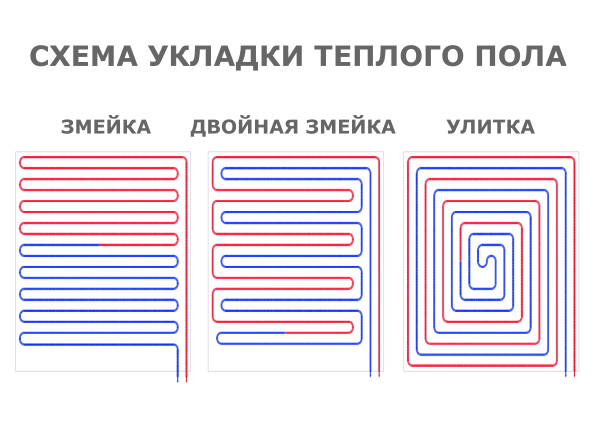 Схема укладки теплого пола